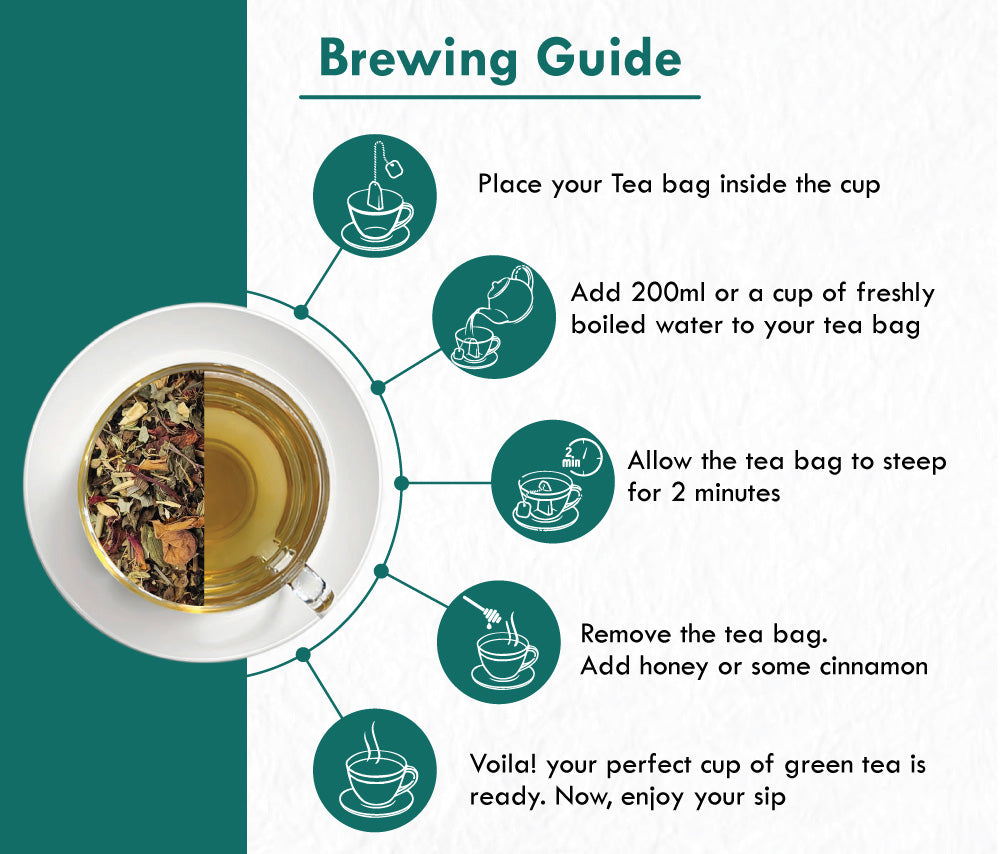 Freshville Lemongrass Tulsi Mint Green Tea Bag  | Pure & Natural | Immunity Booster | Control Cholesterol | Heart Health | Lemongrass, Mint, Green Tea Bag (25 bags)