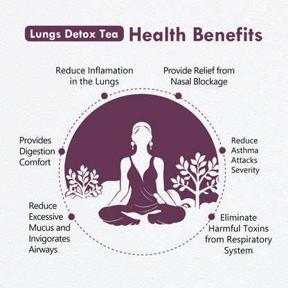 Freshville Lungs Detox Tea | Helps Quit Smoking And Clean Lungs with Herbs Moringa, Rose Petals, Peppermint, Lemongrass, Hibiscus, Cinnamon, Mulethi, Tulsi, Fenugreek, Ginger, Green Tea