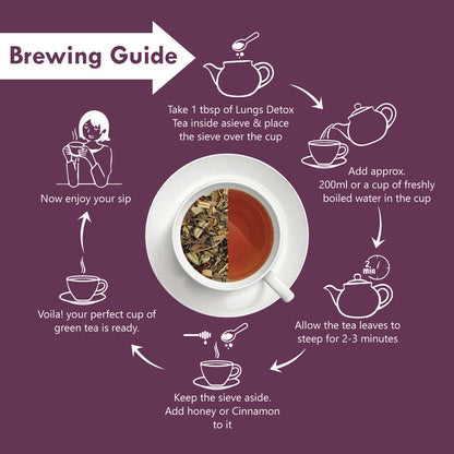 Freshville Lungs Detox Tea | Helps Quit Smoking And Clean Lungs with Herbs Moringa, Rose Petals, Peppermint, Lemongrass, Hibiscus, Cinnamon, Mulethi, Tulsi, Fenugreek, Ginger, Green Tea