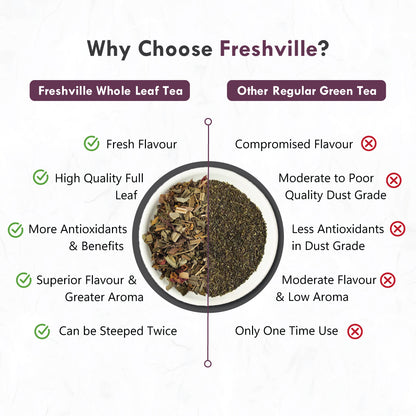 Freshville Lungs Detox Tea | Helps Quit Smoking And Clean Lungs with Herbs Moringa, Rose Petals, Peppermint, Lemongrass, Hibiscus, Cinnamon, Mulethi, Tulsi, Fenugreek, Ginger, Green Tea