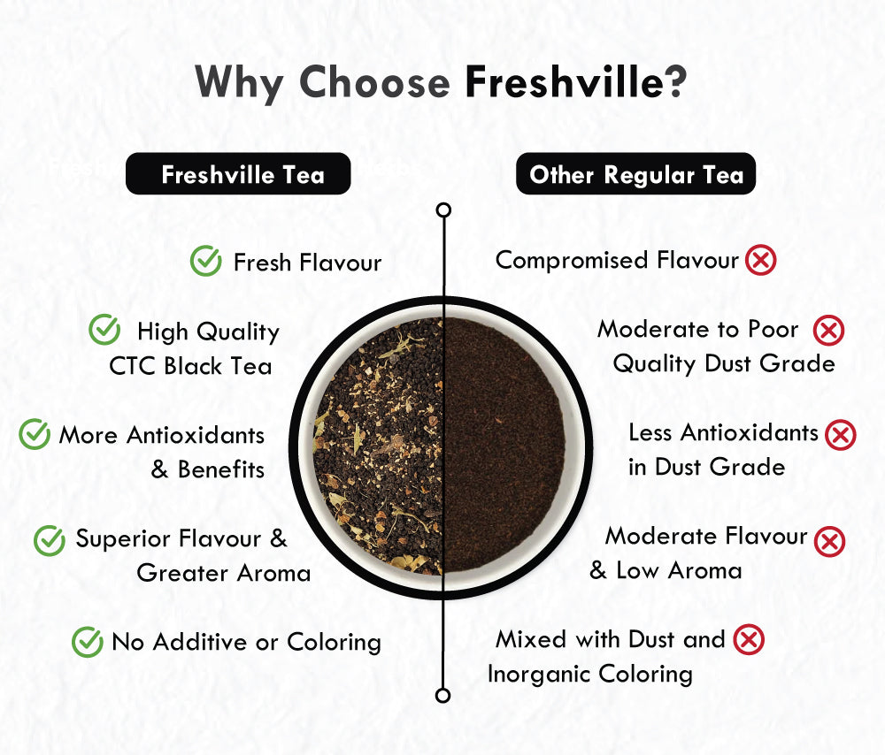 Freshville Kadak Masala Tea