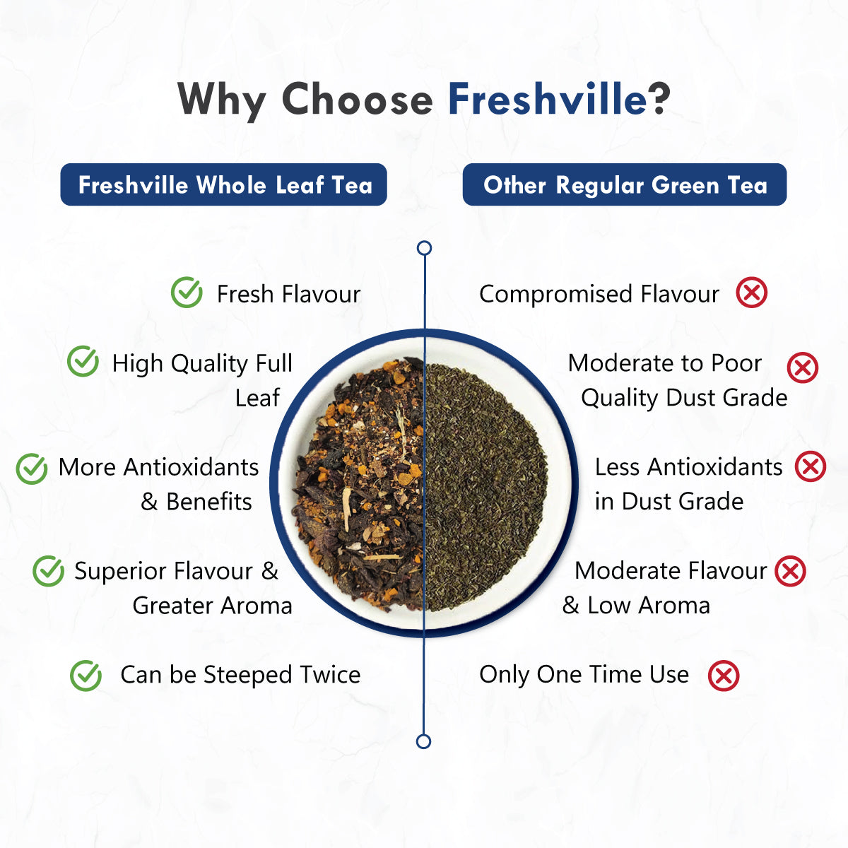 Freshville Men Fertility Tea