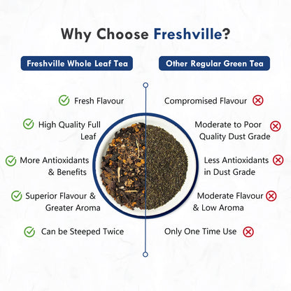 Freshville Men Fertility Tea