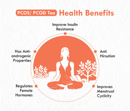 Freshville PCOS PCOD Tea Bag  | Pure & Natural | Helps In Hormonal Imbalance & Facial Hair & Acne | Caffeine Free | Ginger, Fenugreek, Spearmint, Cinnamon, Fennel, Tulsi, Lodhra, Ashoka Bag (15 bags)
