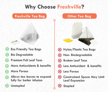 Freshville PCOS PCOD Tea Bag  | Pure & Natural | Helps In Hormonal Imbalance & Facial Hair & Acne | Caffeine Free | Ginger, Fenugreek, Spearmint, Cinnamon, Fennel, Tulsi, Lodhra, Ashoka Bag (15 bags)
