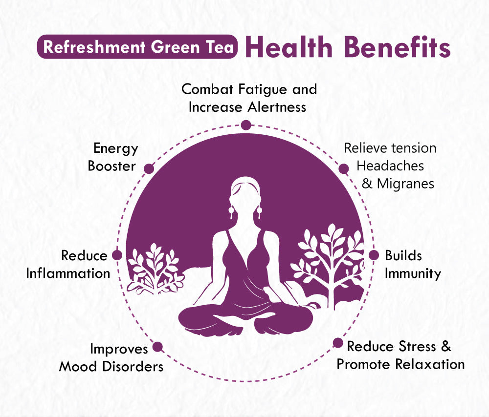 Freshville Refreshment Green Tea Bag  | Pure & Natural | Skin Glow | Immunity Booster | Removes Toxins | Peppermint, Lemon, Lemongrass, Lavender, Green Tea Bag (15 bags)
