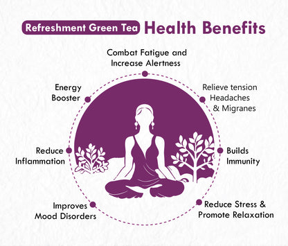 Freshville Refreshment Green Tea Bag  | Pure & Natural | Skin Glow | Immunity Booster | Removes Toxins | Peppermint, Lemon, Lemongrass, Lavender, Green Tea Bag (15 bags)