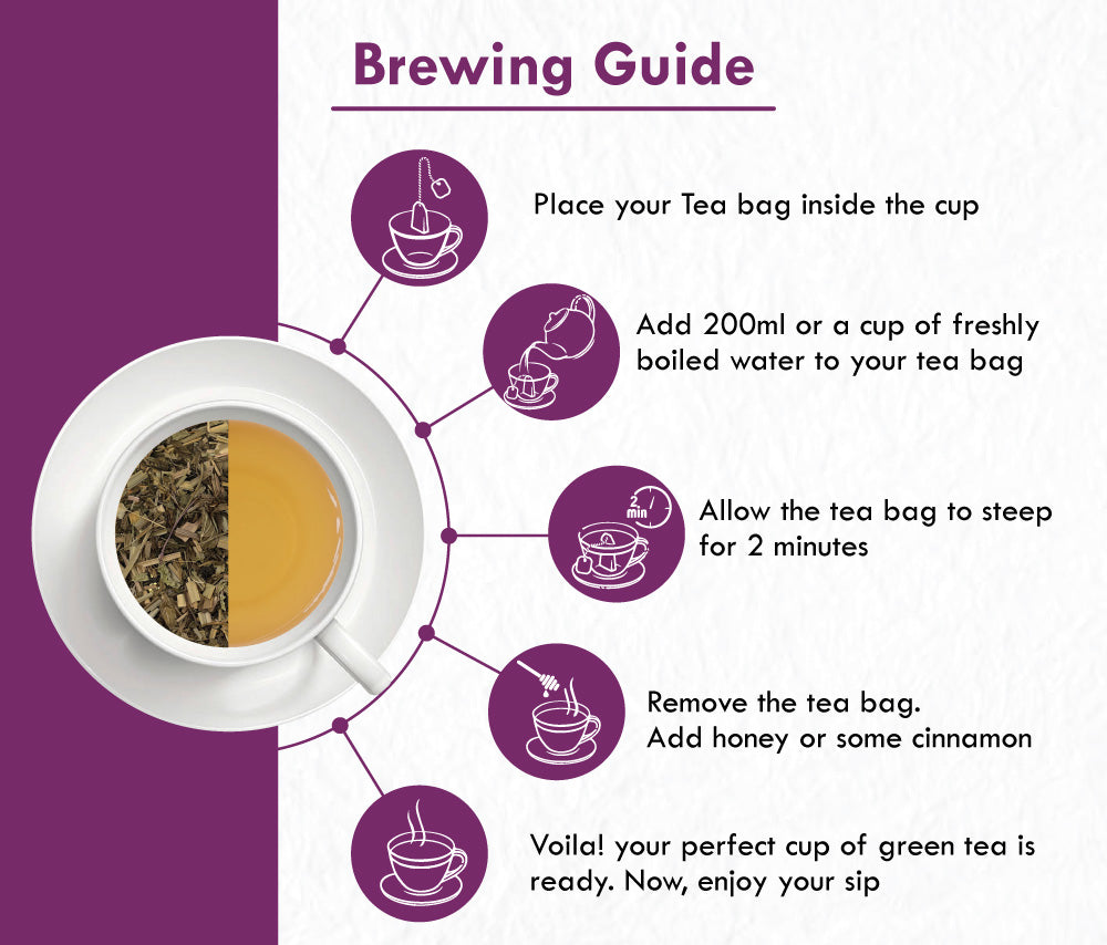 Freshville Refreshment Green Tea Bag  | Pure & Natural | Skin Glow | Immunity Booster | Removes Toxins | Peppermint, Lemon, Lemongrass, Lavender, Green Tea Bag (15 bags)