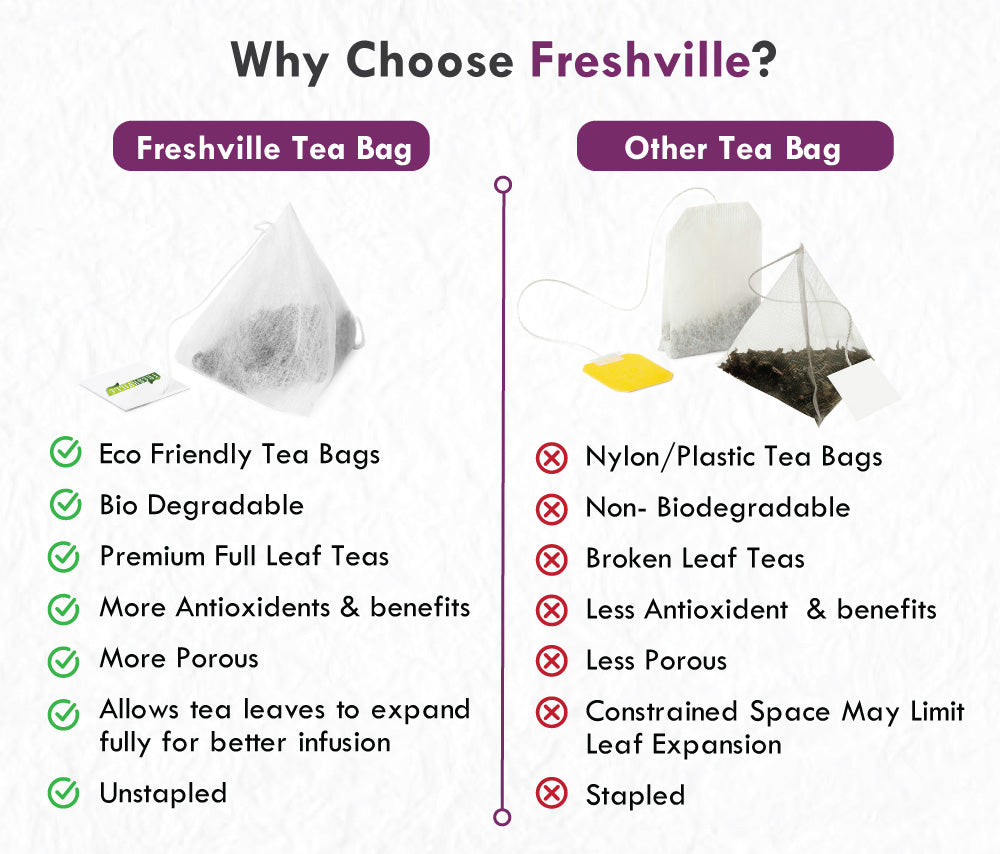 Freshville Refreshment Green Tea Bag  | Pure & Natural | Skin Glow | Immunity Booster | Removes Toxins | Peppermint, Lemon, Lemongrass, Lavender, Green Tea Bag (15 bags)