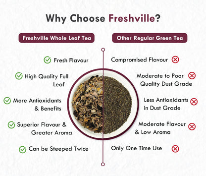 Freshville Relax Tea | Improves Sleep Quality Release Stress with Herbs Lemongrass, Lavender, Chamomile, Green Tea