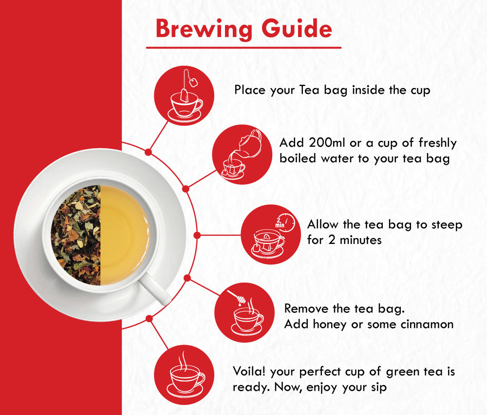 Freshville Skin Care Green Tea Bag  | Pure & Natural | Skin Glow | Immunity Booster | Removes Toxins | Turmeric, Cumin, Lavender, Rose Petals, Jasmine, Moringa, Green Tea Bag (15 bags)