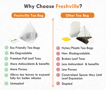 Freshville Slimming Green Tea Bag  | Pure & Natural | Tea for Weight Loss & Glowing Skin | Rich in Antioxidants | Purifying & Cleansing | Garcinia, Cinnamon, Ginger, Lemongrass, Turmeric, Green tea, Senna leaf Bag (15 bags)
