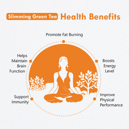 Freshville Slimming Green Tea | Burn Fat Easily with Herbs Garcinia, Cinnamon, Ginger, Lemongrass, Turmeric, Green tea, Senna leaf