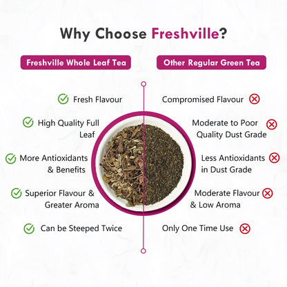 Freshville Women Fertility Tea | Hormonal Balance, Increase fertility with Herbs Fennel, Nettle, Cinnamon, Ginger, Tulsi, Fenugreek, Spearmint, Shatavari, Moringa
